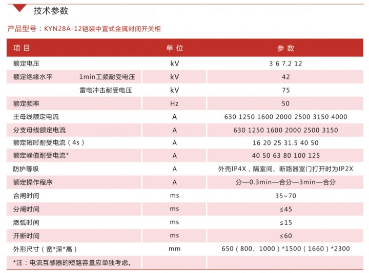 高压产品KYN28A-12铠装中置式金属关闭开关柜手艺参数.jpg