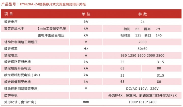 高压产品KYN28A-24铠装移开式交流金属关闭开关柜手艺参数.jpg