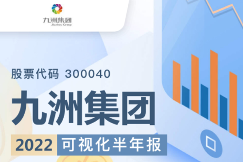 尊龙凯时一人生就是博官网集团（300040）2022年可视化半年报
