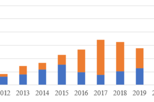 官宣！2022年各省光伏装机量明细宣布