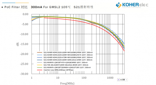 一根同轴线搞定信号与供电？车载摄像头的 PoC 奥秘，KOHER给你答案
